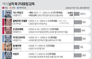 그래픽 한국사회 뉴스 보기(2월셋째 주)