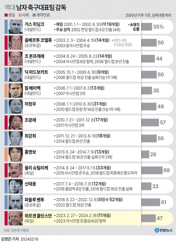 그래픽 한국사회 뉴스 보기(2월셋째 주)