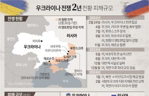 젤렌스키 “전쟁 2년간 군인 3만1천명 전사”…첫 공식 발표