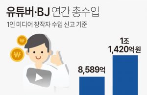 그래픽 한국경제 뉴스 보기(2월 둘째 주)