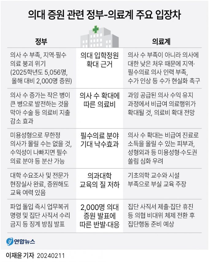 국회 간담회서 “2050년 이후 의사 과잉”…탄력조정해야
