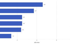 인도네시아, 2023년 동남아 온라인 음식배달 시장 1위