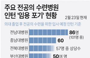 그래픽 한국사회 뉴스 보기(2월 넷째 주)