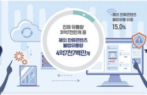 K콘텐츠 불법 스트리밍 ‘제2 누누티비’, 美 법원 결정에 폐쇄