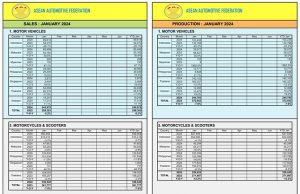 인도네시아는 아세안 최대 오토바이 시장
