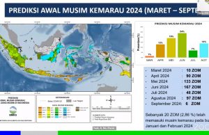 건기 앞두고 건강 수칙 권장