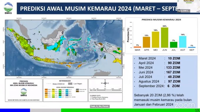 기상청, 4월부터 건기 시작… 자카르타는 5월부터