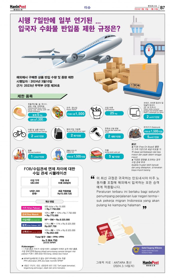 시행 연기된 무역부 규정 2023-36호 해외 여행자 수화물 반입 제한 규정