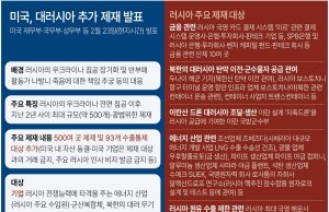 美의 러시아 추가 제재 러시아산 석탄수입 줄 듯…인니산 관심