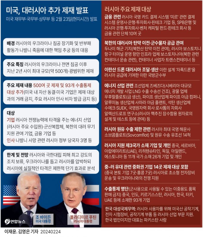 美의 러시아 추가 제재 러시아산 석탄수입 줄 듯…인니산 관심