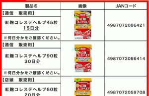 한국, 日 붉은 누룩 건강기능식품 해외 직구 반입 차단