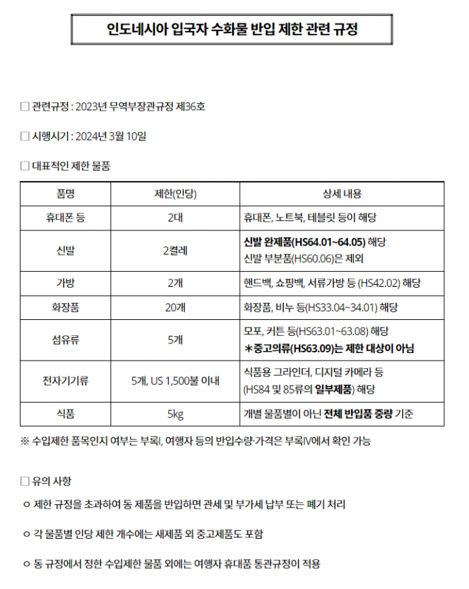 해외반입 수화물 검사 문제… 인도네시아 옴부즈맨 감사나서