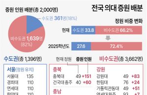 한국 의료계 구심점 만드나…전공의·의대생·교수 등 뜻 모은다