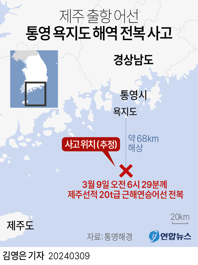 9일 오전 6시 29분께 경남 통영시 욕지도 남쪽 37해리(약 68㎞) 해상에서 제주선적 20t급 근해연승어선이 전복됐다. 이 선박에는 한국인 선원 2명, 외국인 선원 7명이 타고 있던 것으로 알려졌다.