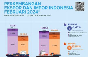 2024년 2월 수입액 184억4천만달러로 감소