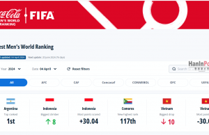 3월 FIFA 랭킹, 한국 하락 인도네시아는 8단계 올라