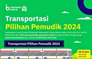 2024년 르바란 연휴 1억 9,360만명 민족 대이동