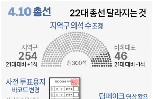 국민의 선택 시작됐다…22대 총선, 전국서 일제히 투표 시작
