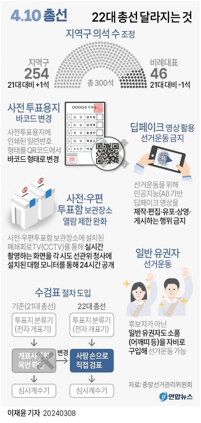 국민의 선택 시작됐다…22대 총선, 전국서 일제히 투표 시작