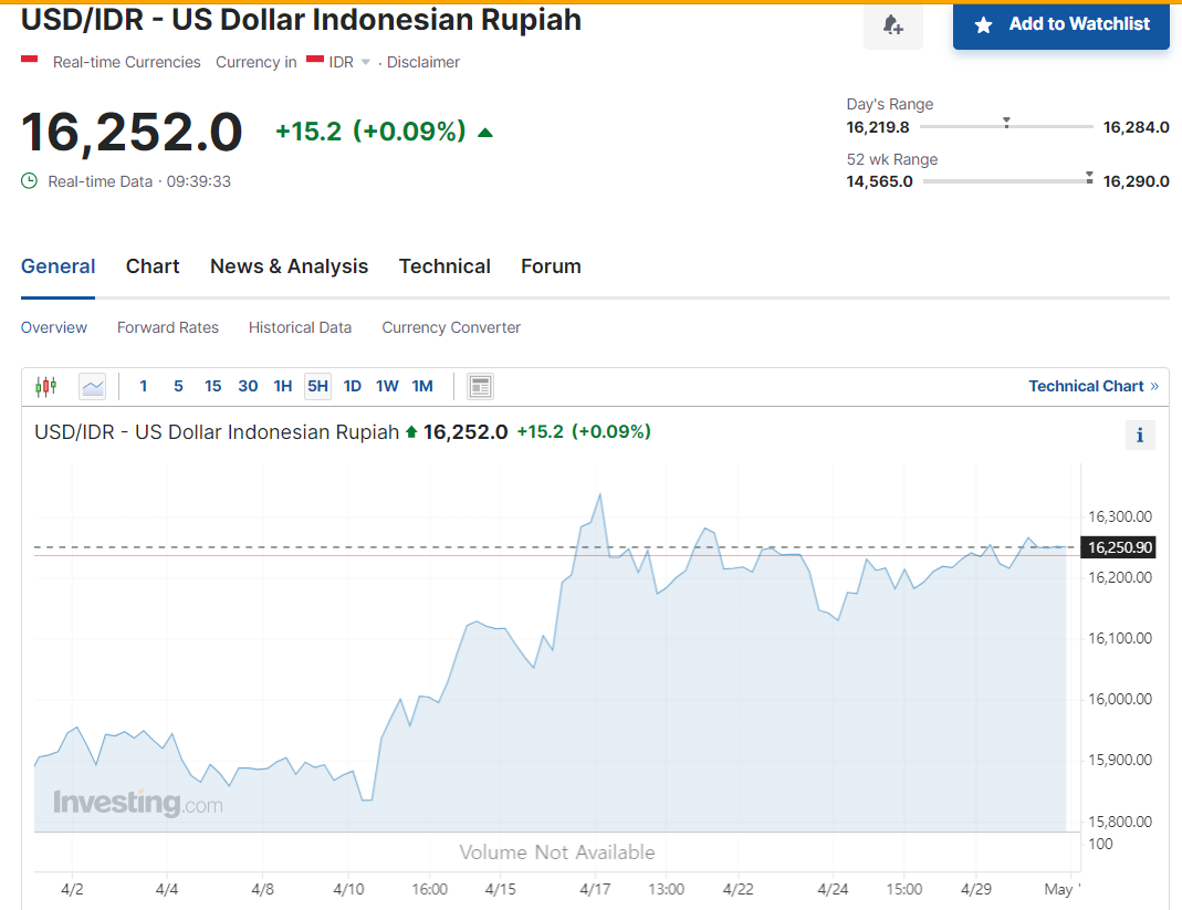 달러 강세에 억눌린 세계…아시아에 영향 커” | 한인포스트