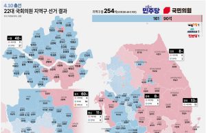 민주 압승-국힘 참패-조국 돌풍…민심, 정권심판 선택