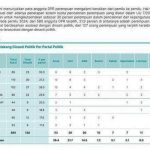 CSIS의 후보자 정치 왕조 현상 발표