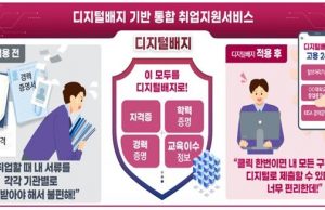 복잡한 인증 서류, ‘디지털 배지’로 한 번에 제출