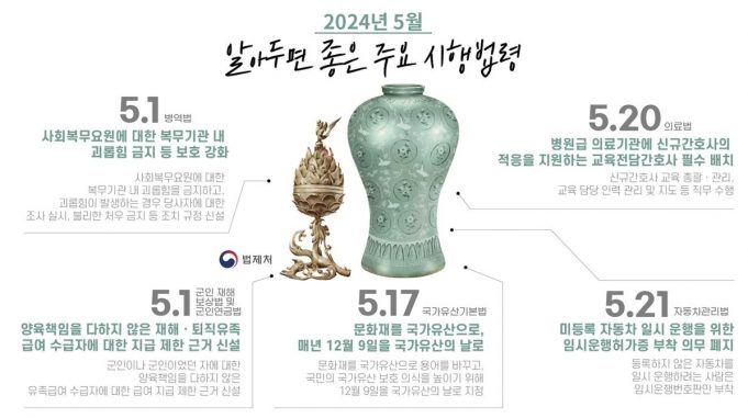 ‘문화재’서 ‘국가유산’으로 명칭 변경…113개 새 법령 시행