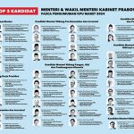 시중에 유포되고 있는 KPU 발표 후 Prabowo-Gibran 내각 장관 차관 후보