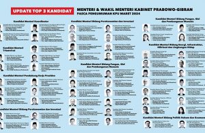 프라보워 신정부 미확인 내각명단 유포 돼