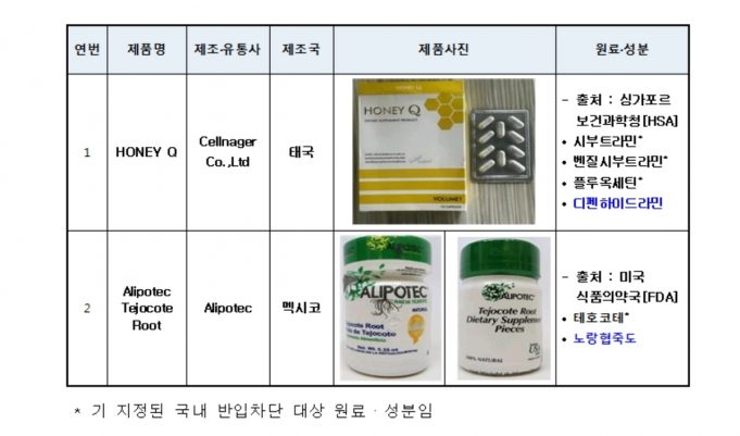 한국, 해외직구 영양제에 항히스타민제 성분 반입 차단