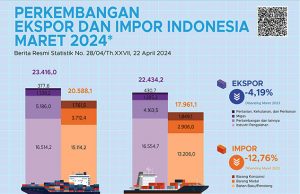 3월 무역수지 44억7000만 달러 흑자 기록… 석유 가스서 20억 4천만 달러 적자