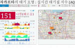 자카르타의 공기, 이대로 괜찮을까?