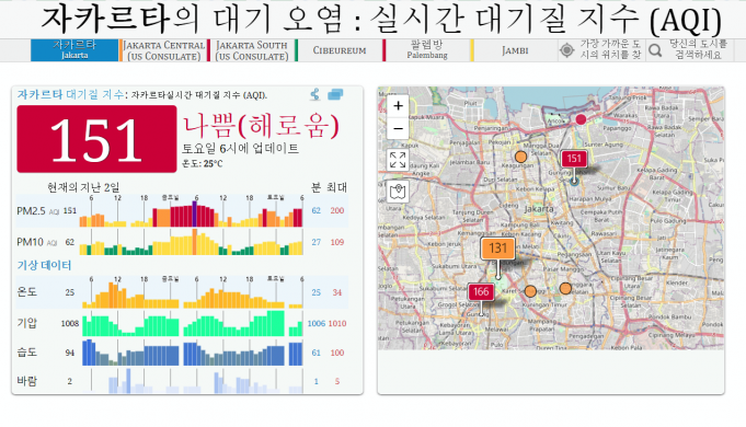 자카르타의 공기, 이대로 괜찮을까?