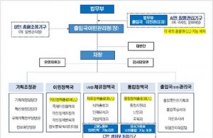 “이민청 형태는 질병관리청 같은 정책 총괄조정기구”
