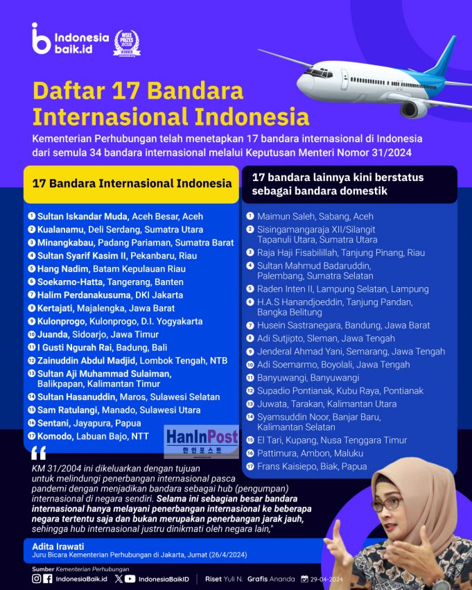 “인도네시아 17개 공항, 국제선 운항 중단”
