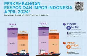 4년 연속 무역수지 흑자… 1,570억 달러 달성