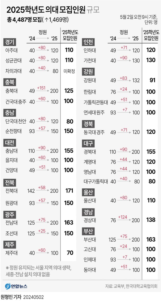 그래픽 한국사회 뉴스 보기(5월 둘째 주)