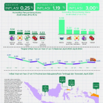 4월 인프레이션