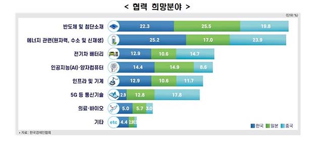 [한경협 제공. 재판매 및 DB 금지]