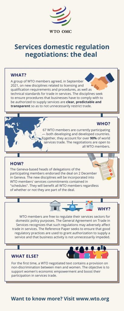 ‘WTO 서비스 국내규제 규범’ 안내자료 joint initiative on services domestic regulation