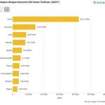 ▲2023년 전 세계 인스턴트 라면 소비량 그래프
