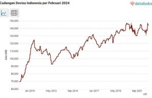 2월 외환보유액 10억 11백만 달러 줄어… 달러 강세에 퍼부어