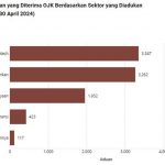 ▲금감원 OJK에 접수된 9천건 불만사항