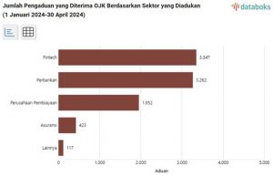 금감원 OJK 접수 9천건 불만사항은?