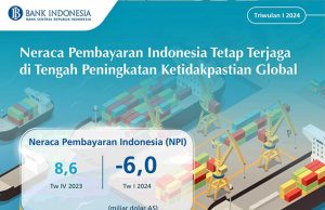1분기 인도네시아 국제수지, 글로벌 불확실성속 실적은