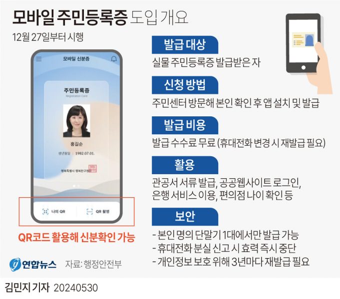 재외국민, 인증용 휴대전화 없어도 된다…비대면 신원확인