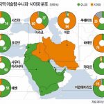 인도네시아의 최대 종교, 이슬람