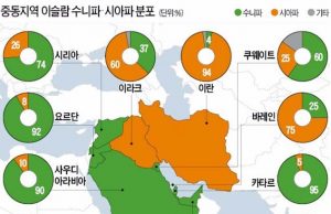 인도네시아의 최대 종교, 이슬람