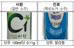 ‘제로 슈거 소주의 배신’…”일반소주와 당류·열량 비슷”
